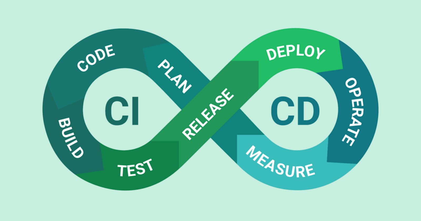 Demystifying CI/CD Pipelines: How They Work and Why They're Crucial