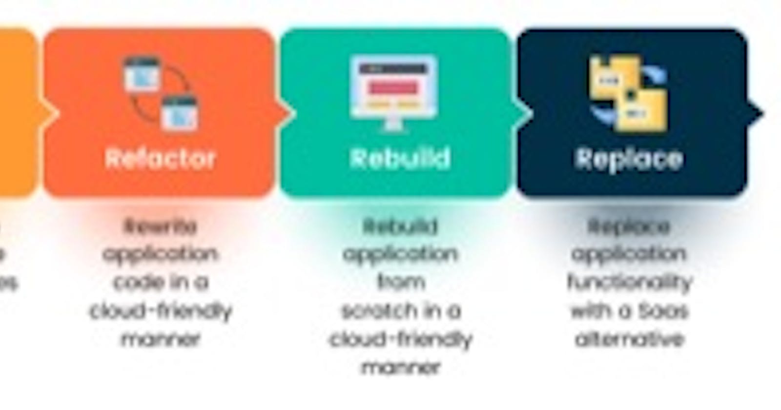 FIVE Rs OF CLOUD MIGRATION STRATEGY