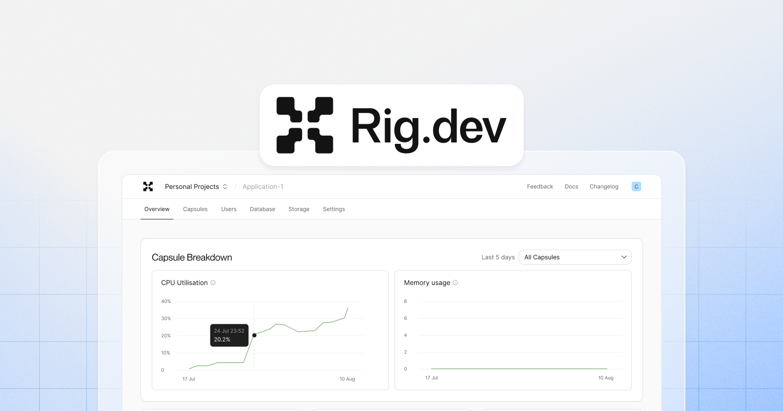 Introducing Rig.dev: The open-source application platform for Kubernetes