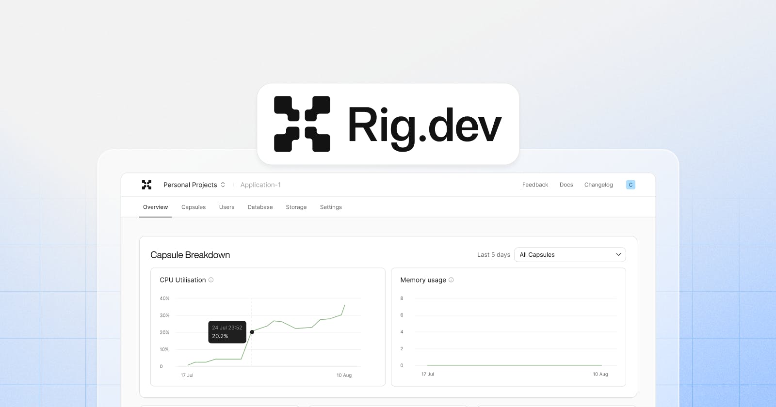 Introducing Rig.dev: The open-source application platform for Kubernetes
