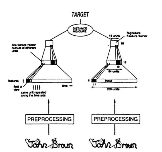 Siamese Networks for One-shot Learning