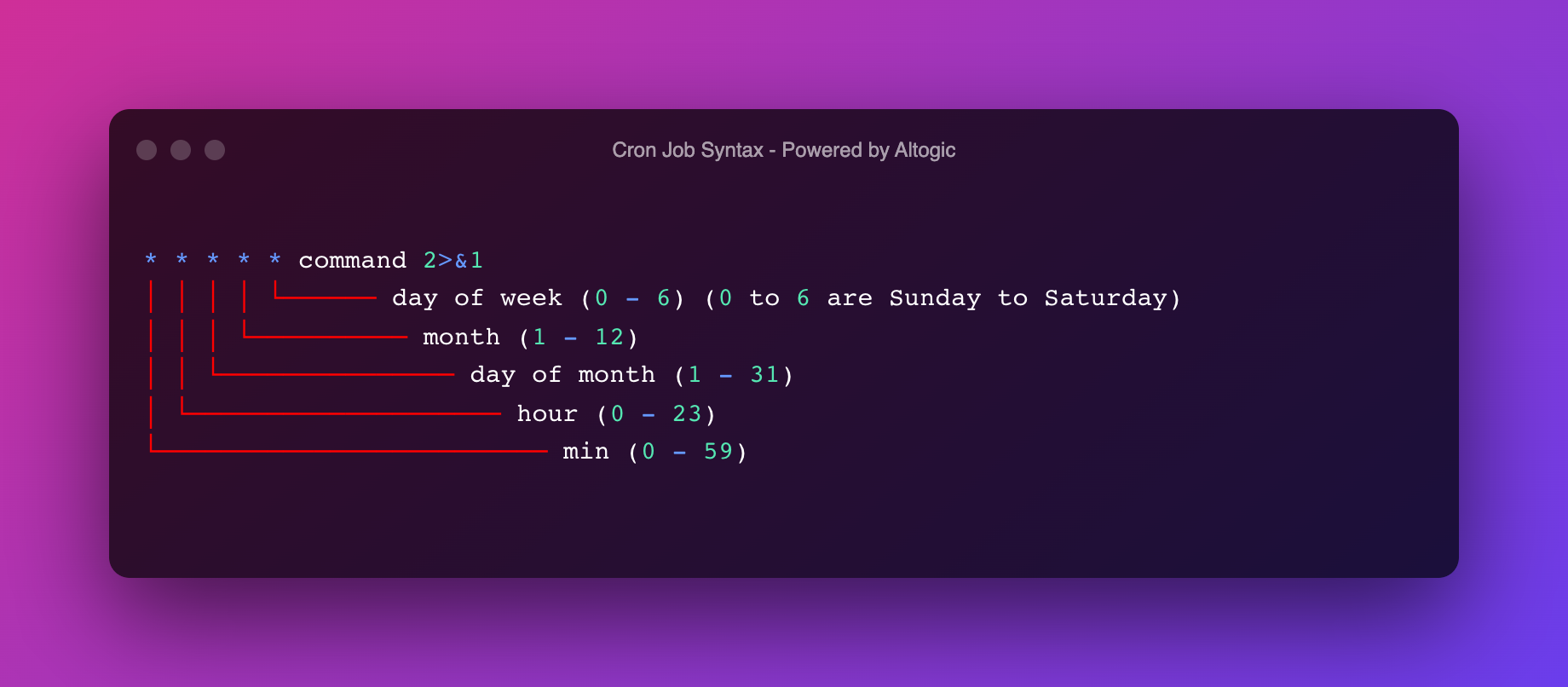 Project OpenInsight - Analyze the history of Postgres pg_cron  Jobs