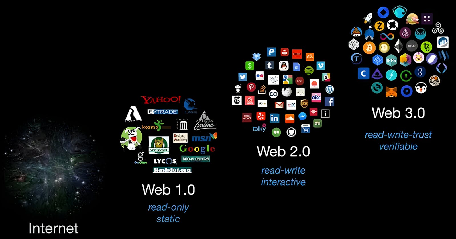 Navigating the Future: Unveiling the Promise of Web3