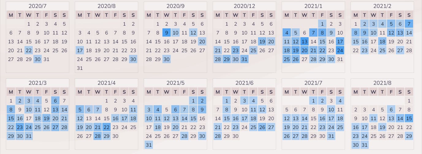 Days on calendar where I practiced touch typing