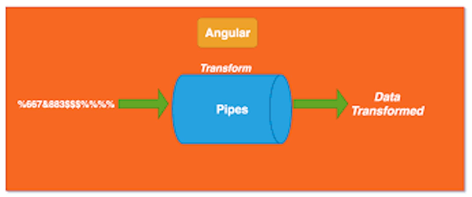 Angular Pipes : Converting the Output
