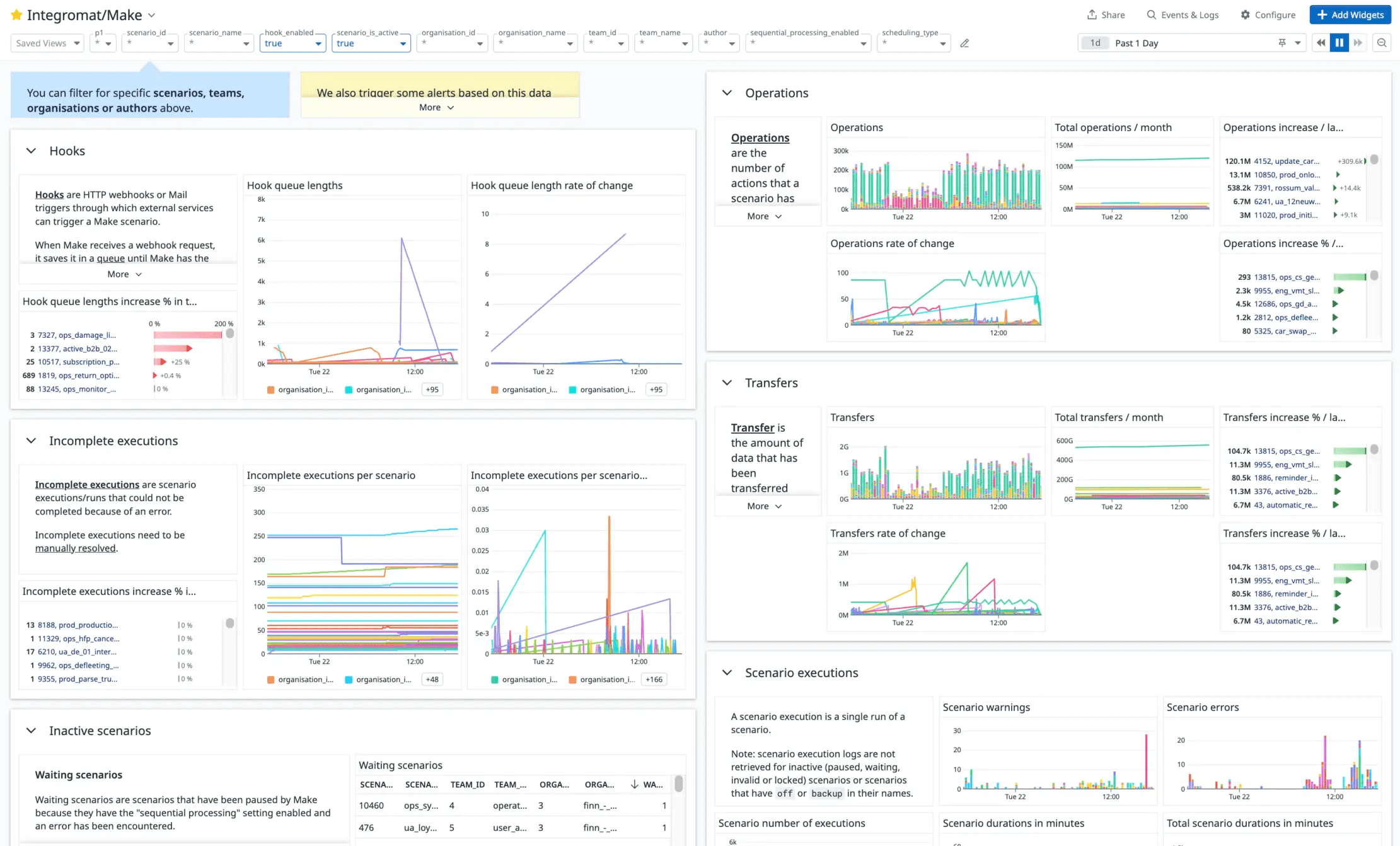 How we monitor our Make instance at FINN