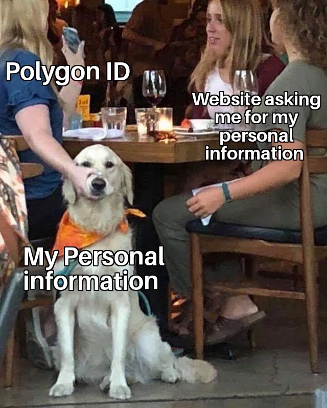 Polygon ID