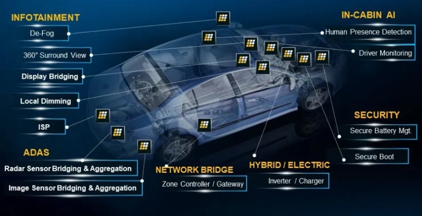 Where automotive FPGAs stand in smart car designs