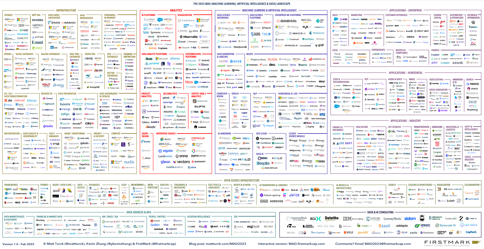 Why DataShell?