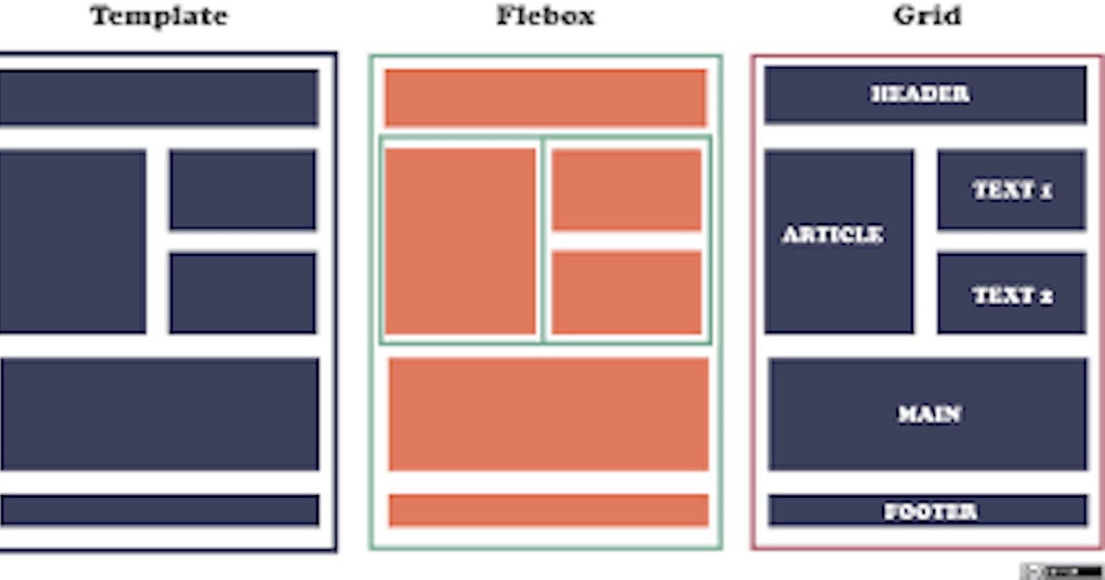 Mastering CSS Flexbox: A Hands-on Tutorial with Real-world Examples
