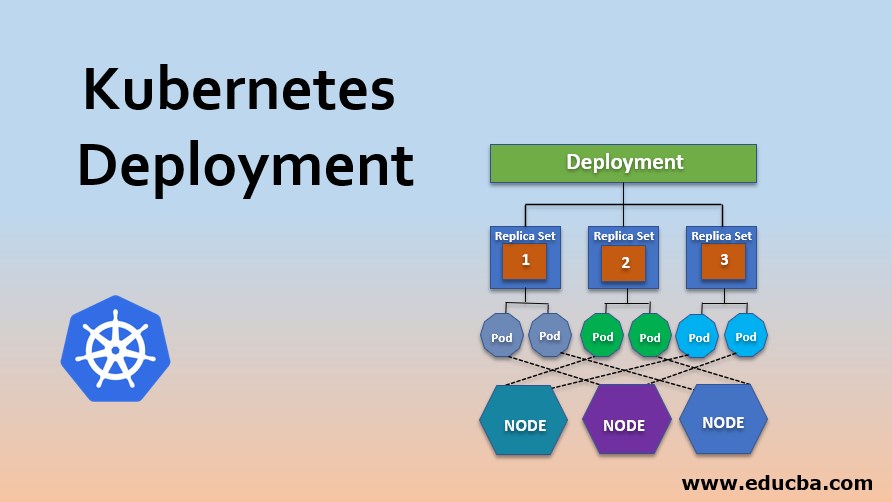 ☸️Kubernetes Deployment📦: Unveiling the Power of Orchestration 🚀