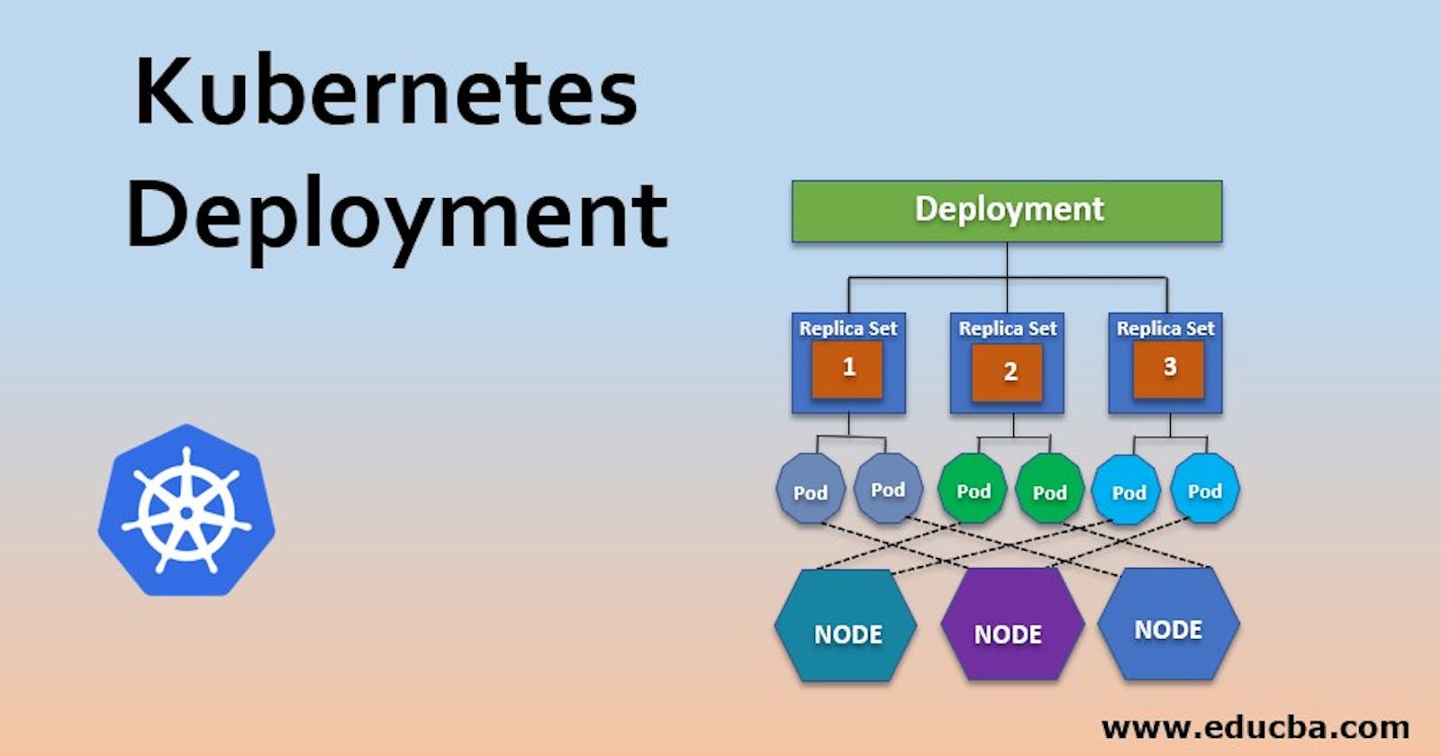 ☸️Kubernetes Deployment📦: Unveiling the Power of Orchestration 🚀