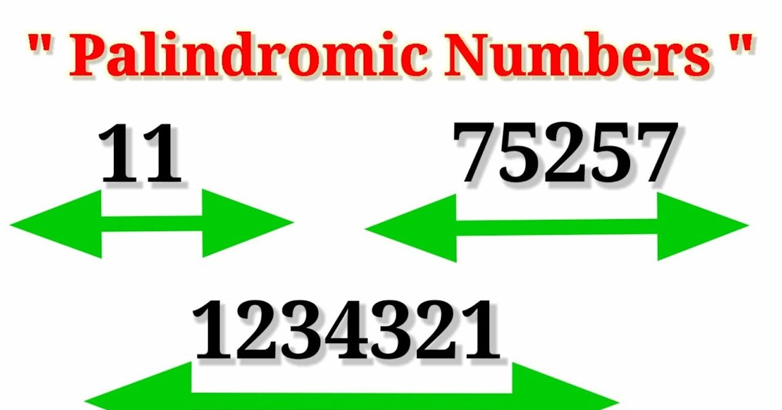 Leetcode 9 — Palindrome Number Problem