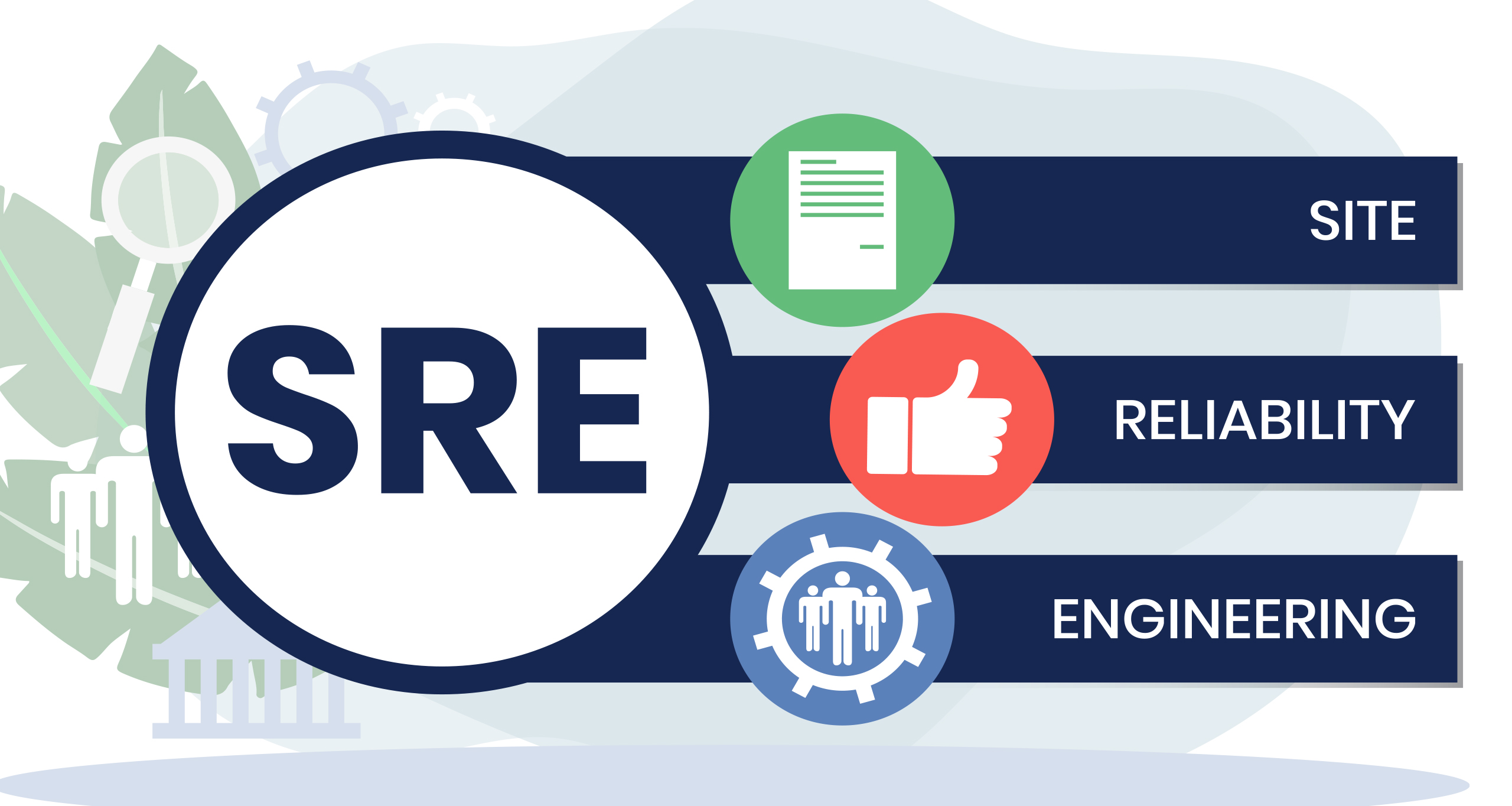 Unlocking the Power of Site Reliability Engineering (SRE)
