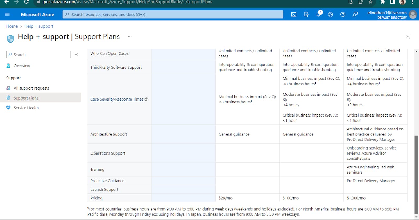 How to Create a support ticket in Azure portal.