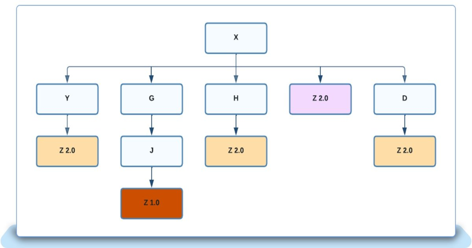 Maven Dependency Resolution: The BF and Skipper Algorithm