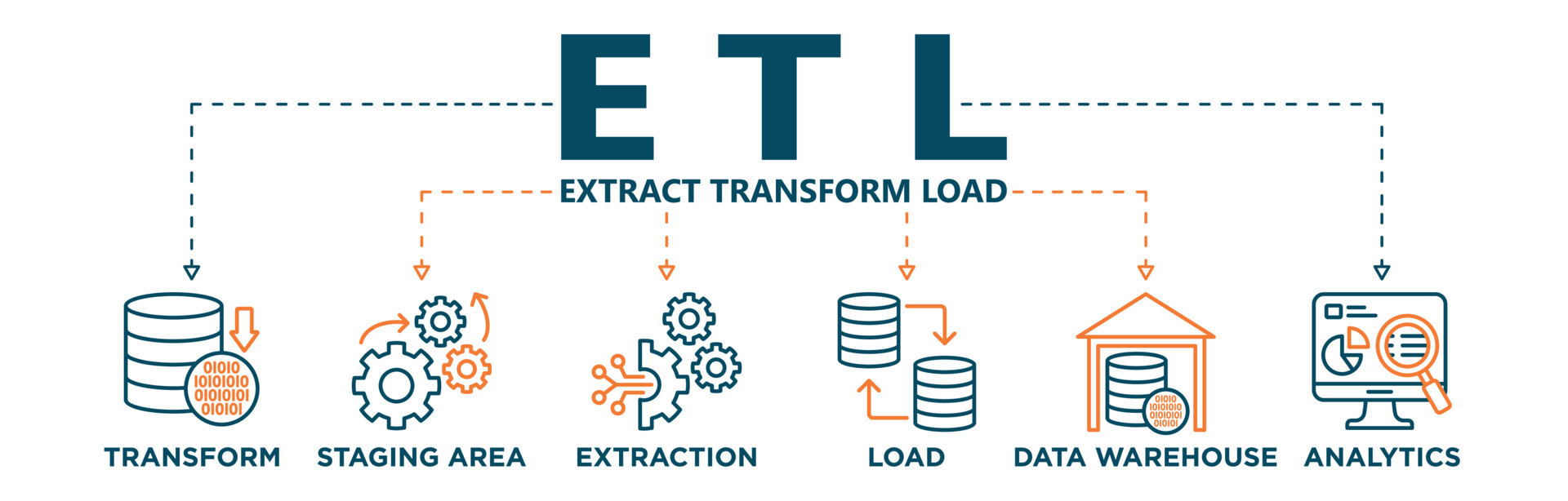 Data Engineering Best Practices: Why Extract, Transform, and Load (ETL) Should Be Decoupled