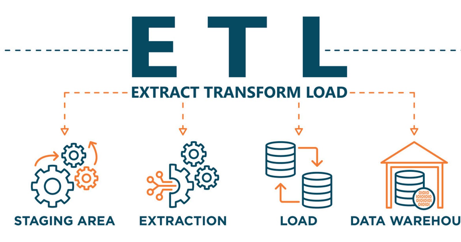 Data Engineering Best Practices: Why Extract, Transform, and Load (ETL) Should Be Decoupled