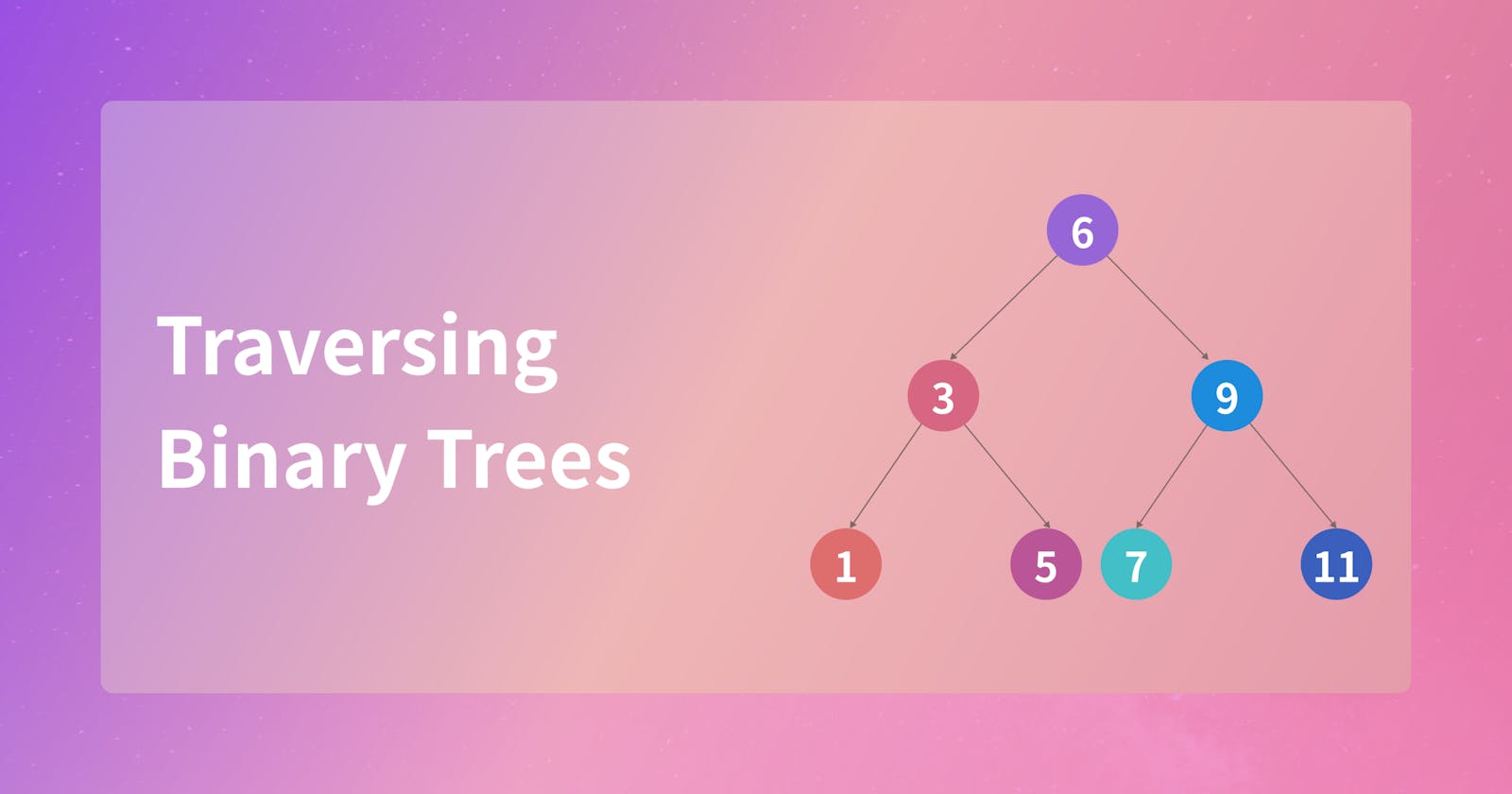 Preorder, Inorder, Postorder Traversal with Binary Trees: Leetcode Solution Provided in Java