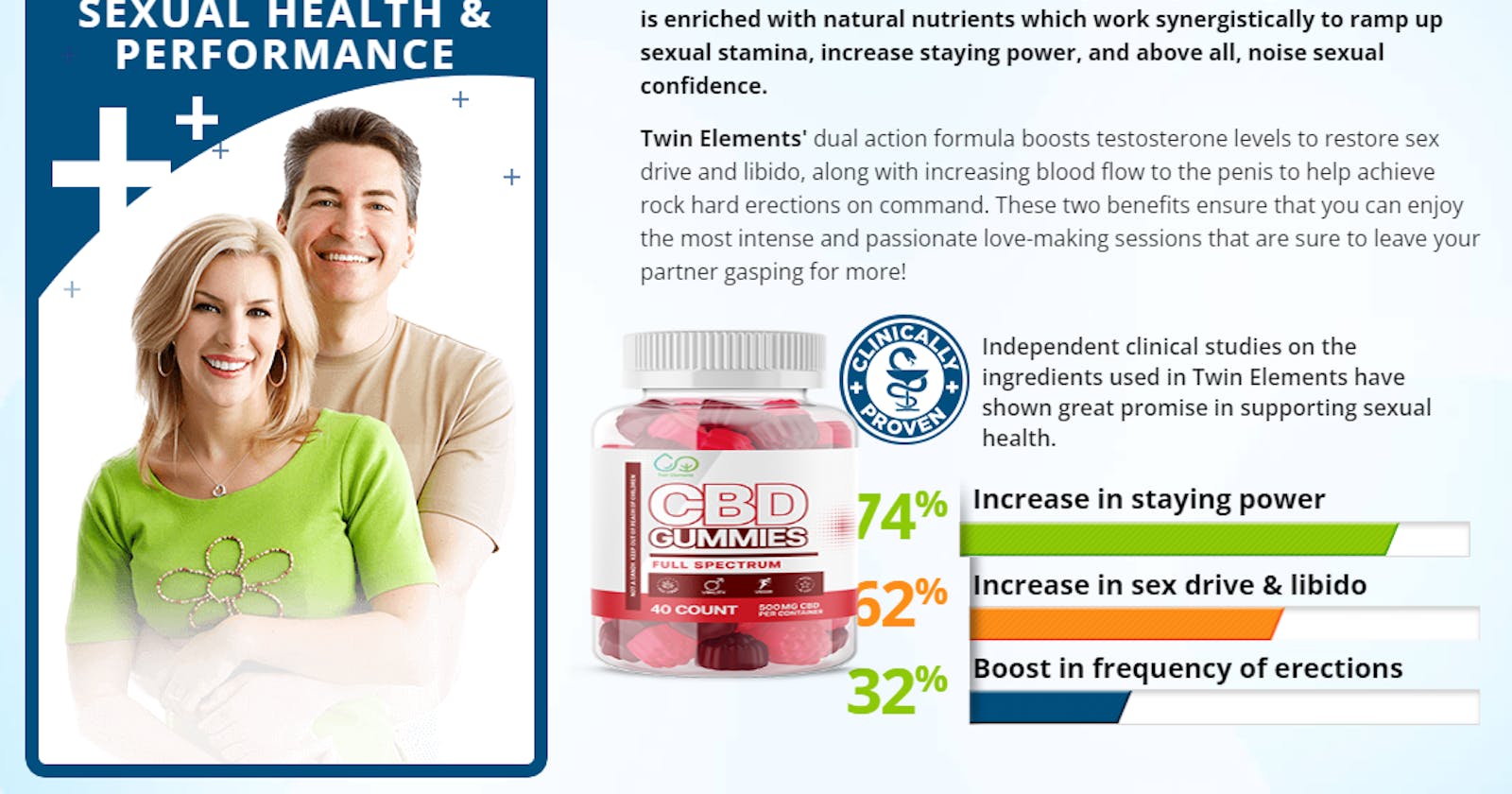Twin Male Enhancement CBD Gummies Reviews & Benefits/ Increase Your Sexual Performance?