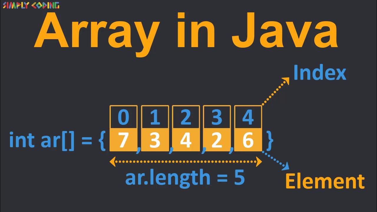 Array in Java