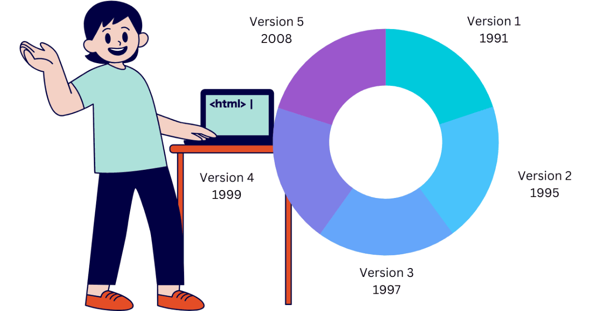 The Evolution of HTML: A Journey Through Time