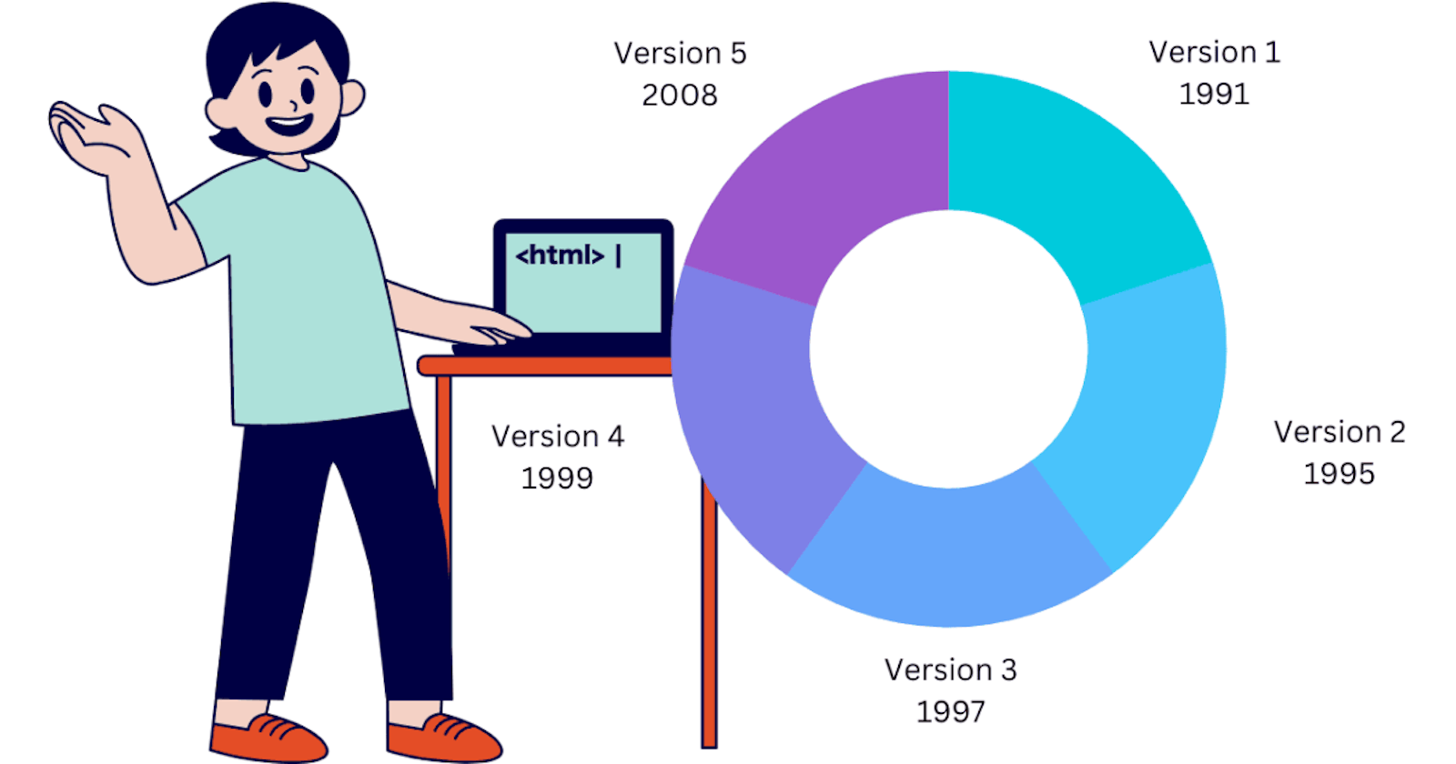 The Evolution of HTML: A Journey Through Time