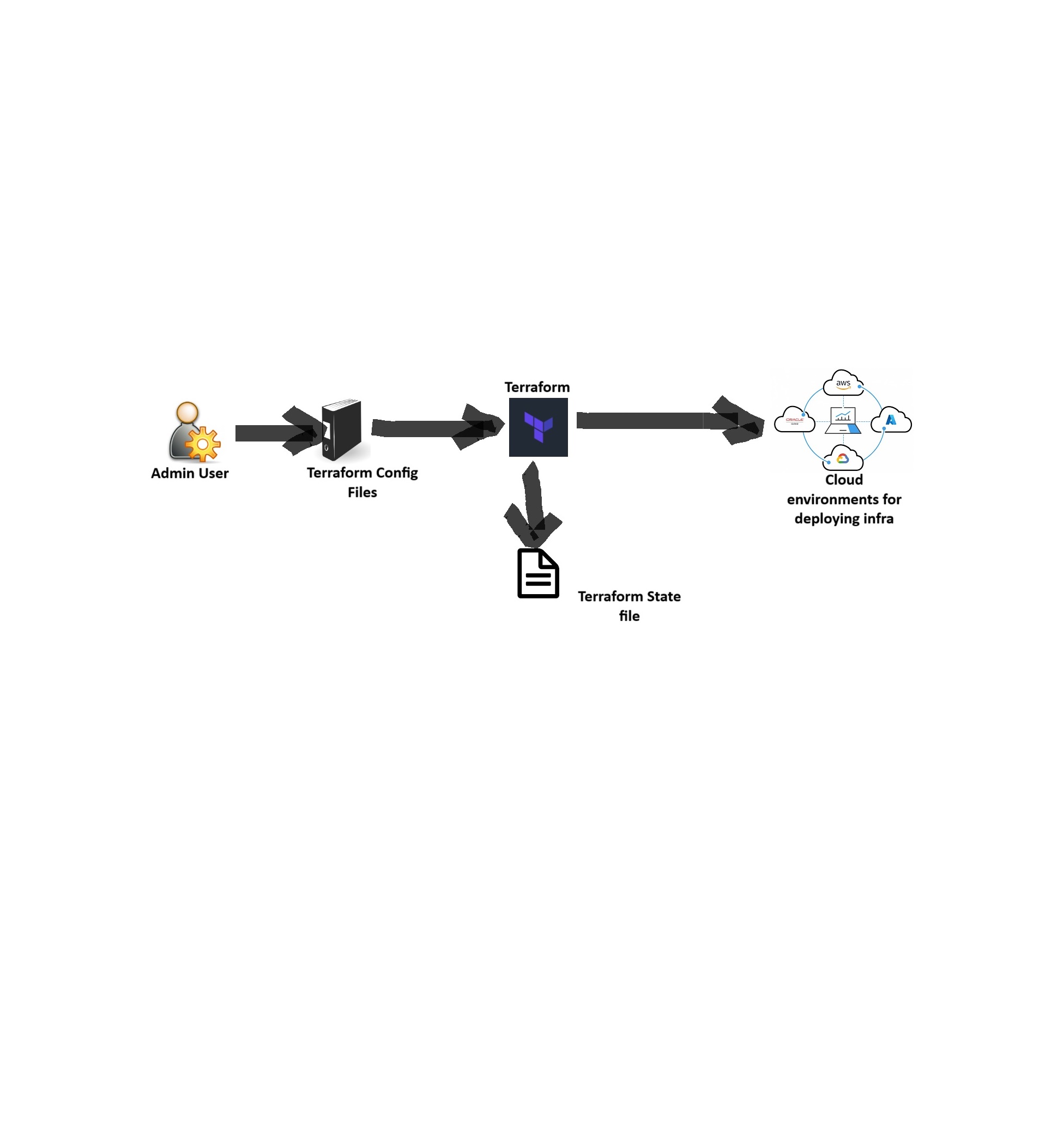 The Terraform State File: A Guide to Effective Infrastructure Management