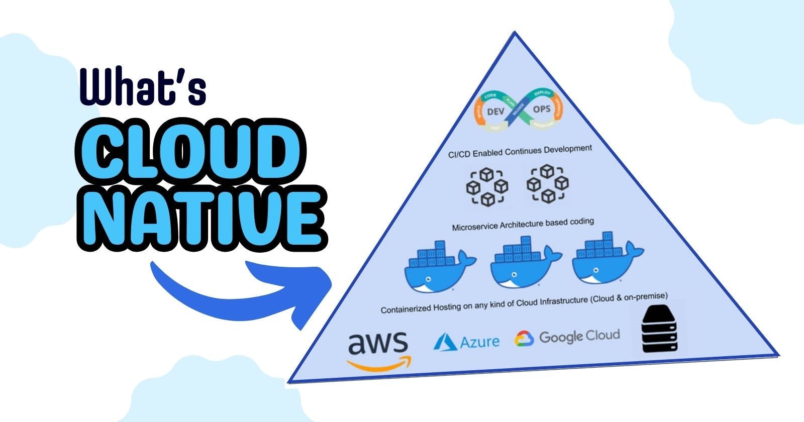 Cloud Native: What It Means and When to Adopt It