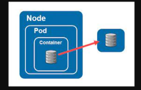 Day 36- 90DaysOfDevOps