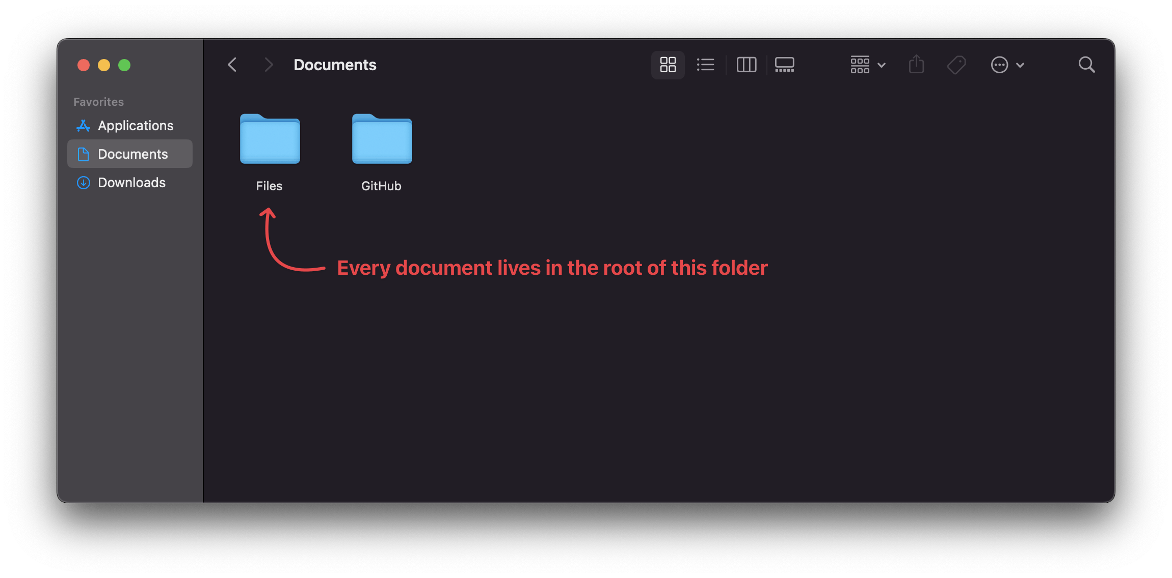 Screenshot of my documents folder, showing a single Files folder containing everything