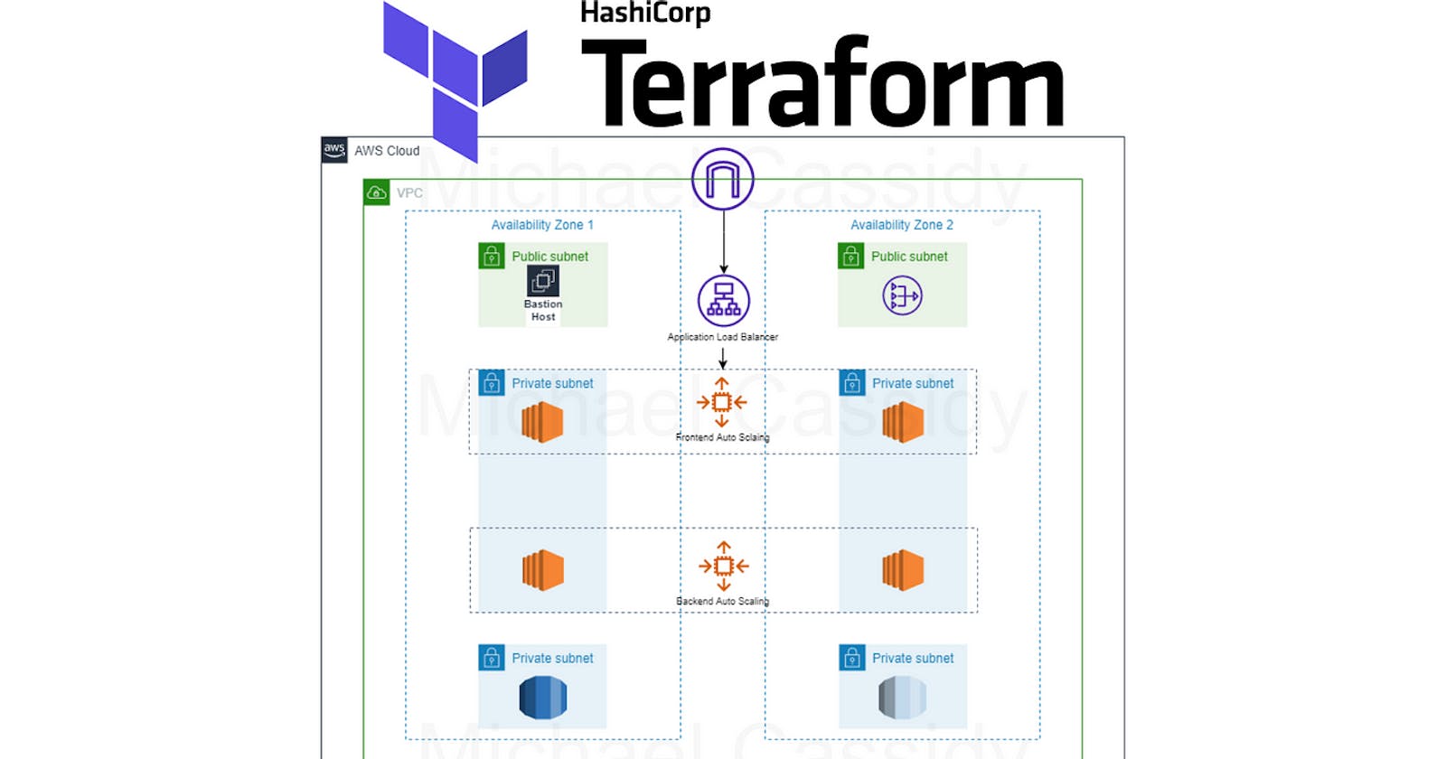 "Utilize Terraform to set up a three-tier architecture on AWS."