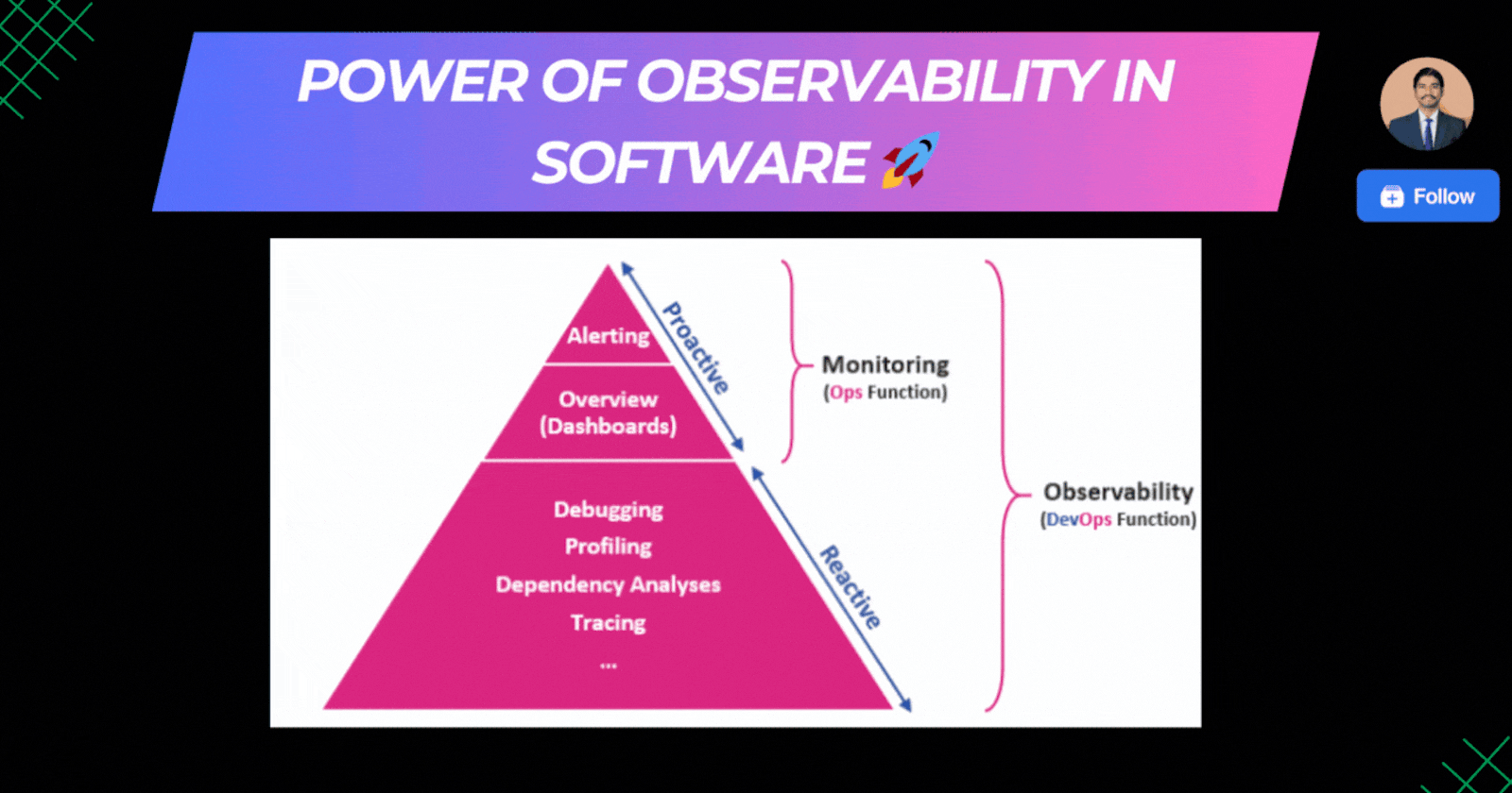 The Power of Observability in Software 🚀