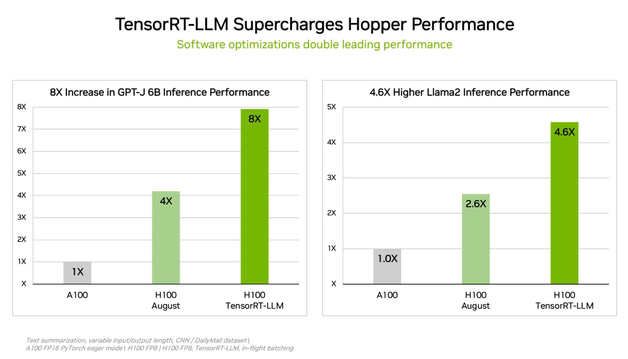 NVIDIA’s internal tests