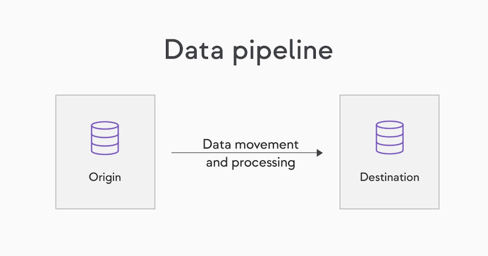 Creation of Generic Data Pipeline 💻