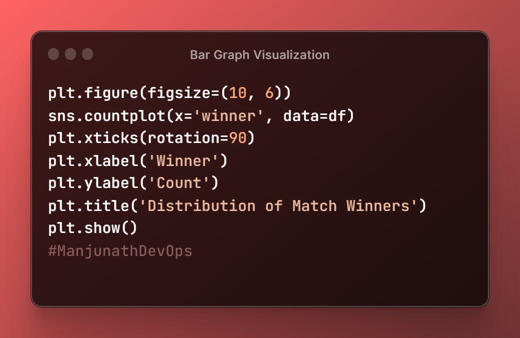 Bar Graph Code snippet