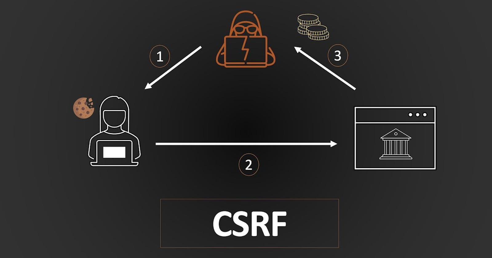 Demystifying CSRF Tokens: Safeguarding Your Website against Sneaky Attacks!