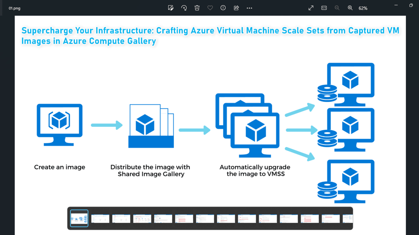 Creating a Virtual Machine Scale Set from a captured image