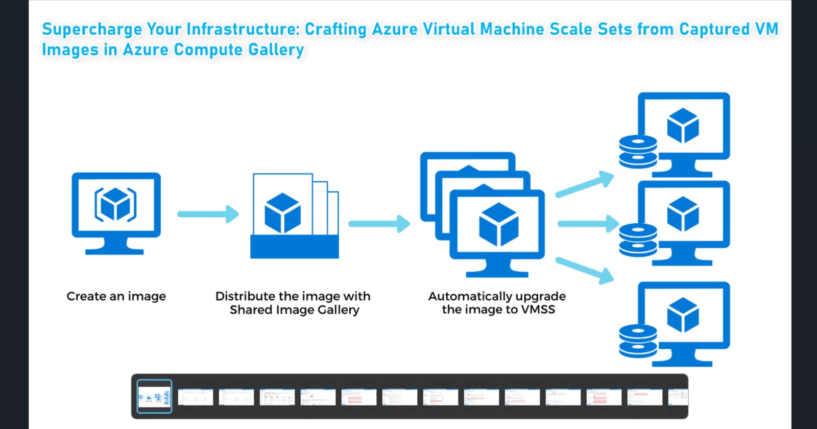 Creating a Virtual Machine Scale Set from a captured image