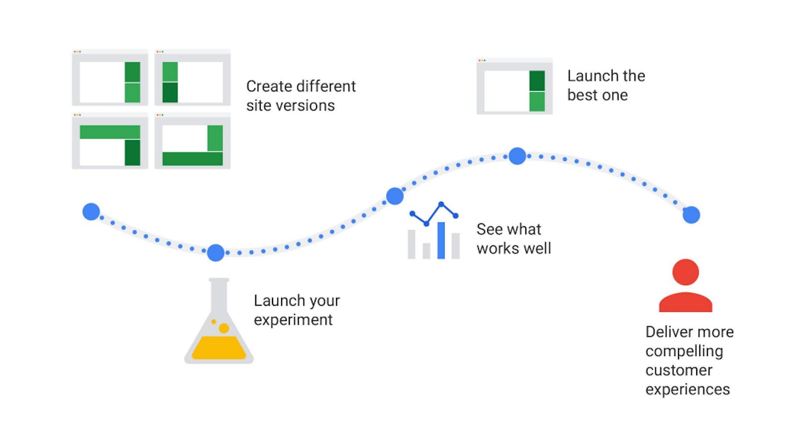 Google Optimize Sunset: What You Need to Know and How to Prepare