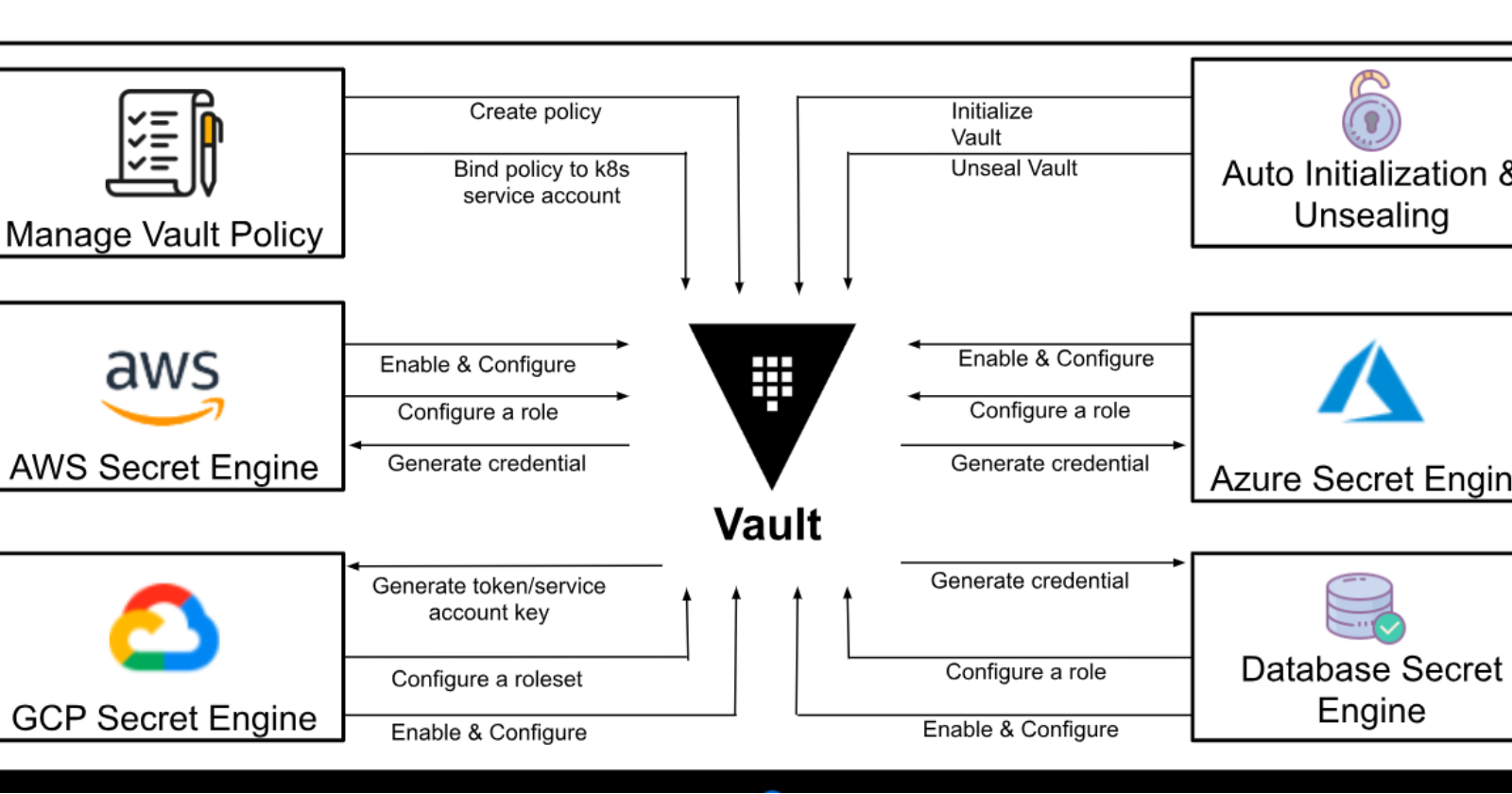 Unlocking the Magic of HashiCorp Vault: How It Benefits Companies in Secrets Management