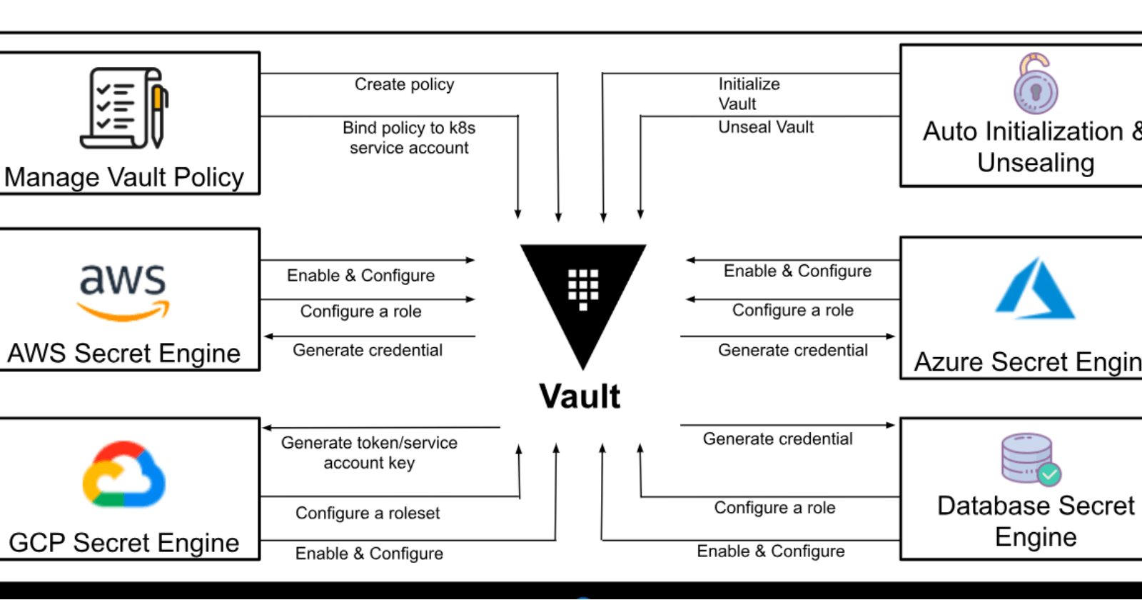 Unlocking the Magic of HashiCorp Vault: How It Benefits Companies in Secrets Management