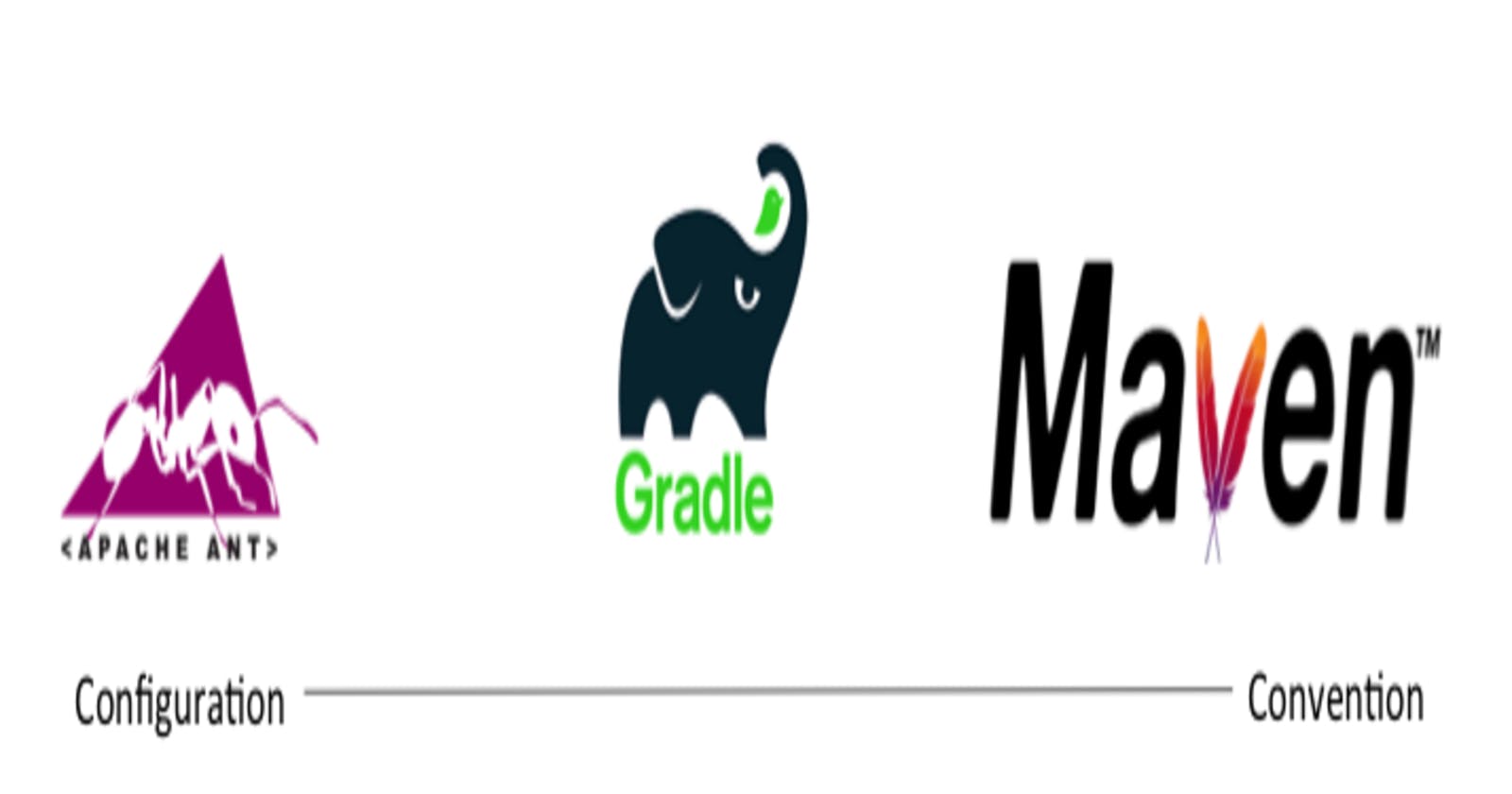Apache ANT, Apache Maven, and Gradle: A Guide to Dependency Management and Build Automation in Software Development