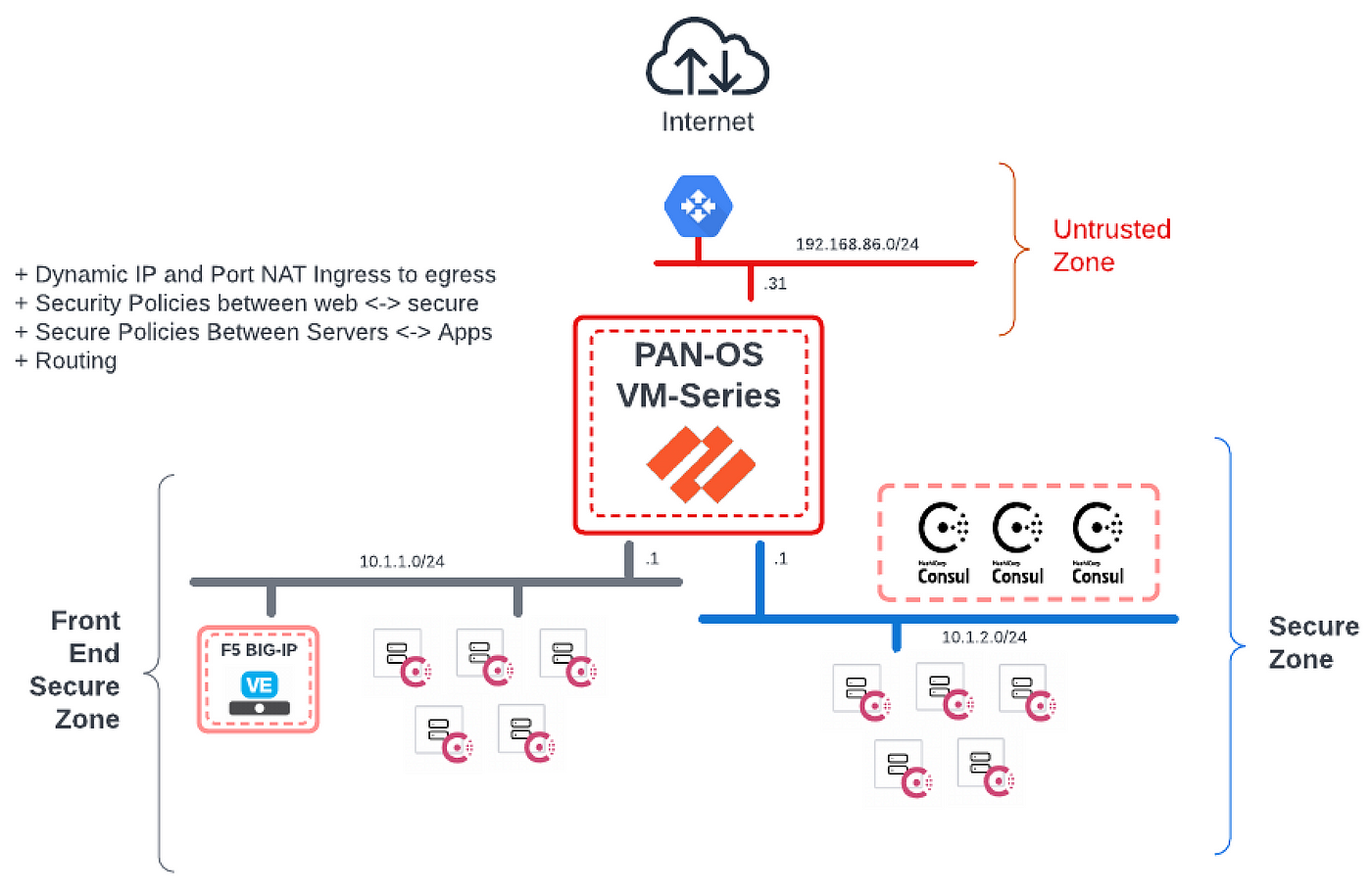 Managing PAN-OS Panorama with Terraform and Github Actions