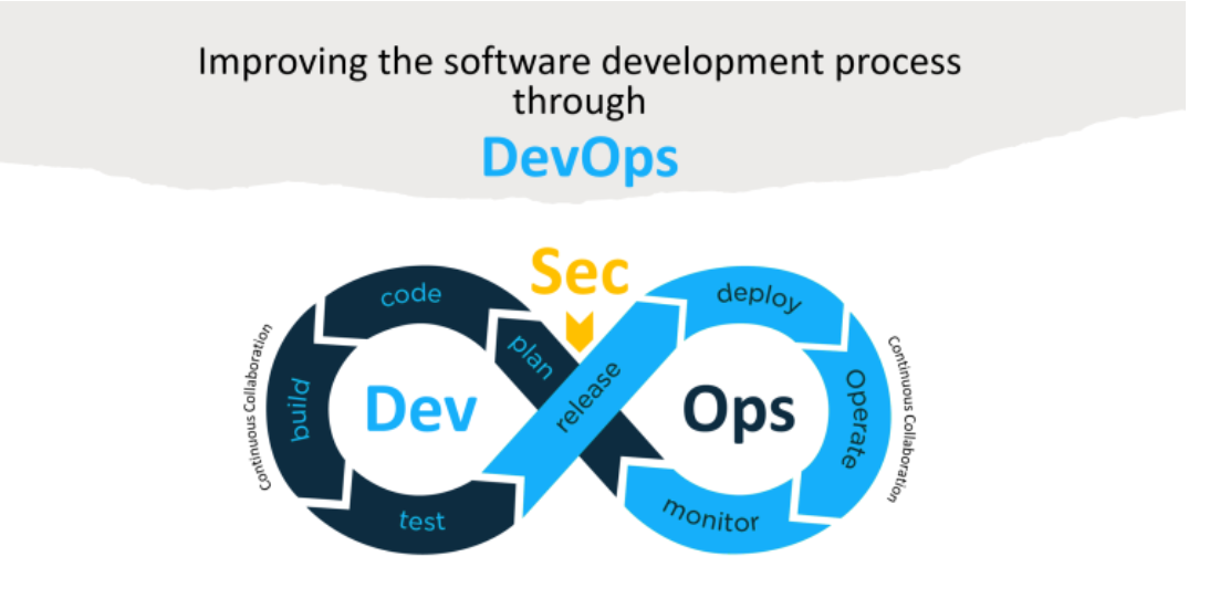 #Day2 Improve SDLC with DevOps