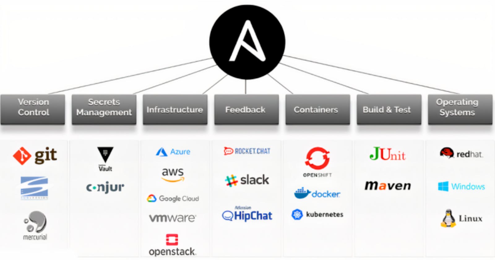 Automation Empowered: How Ansible Is Transforming Industries and Overcoming Challenges