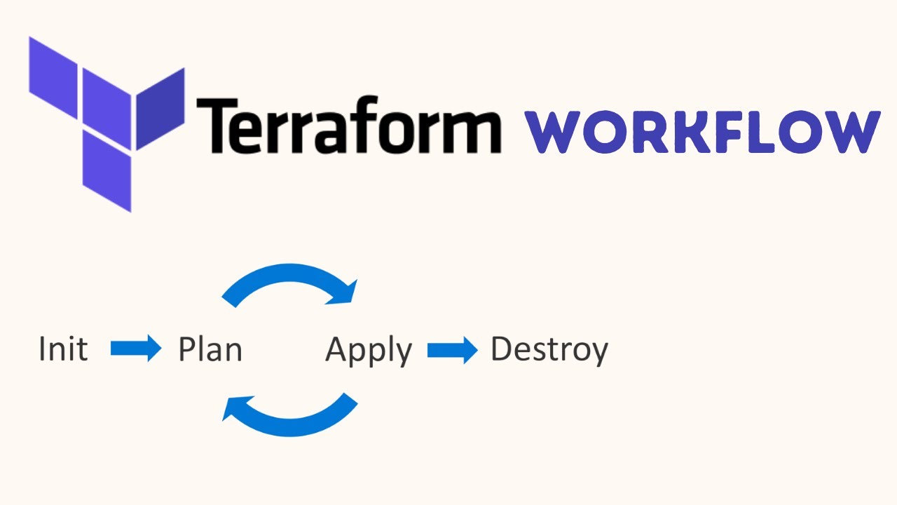 Terraform initialize ๐ฅ