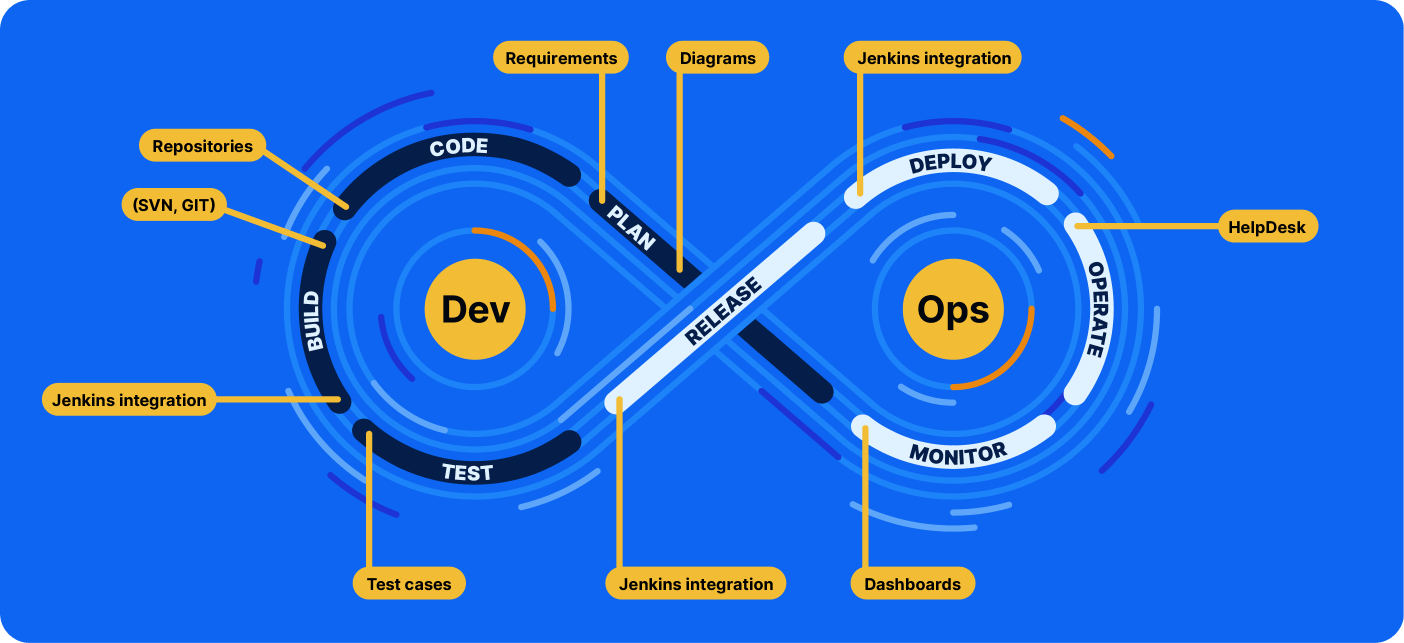 Hosting a Static Website on AWS and Automating CI/CD: A Step-by-Step Guide