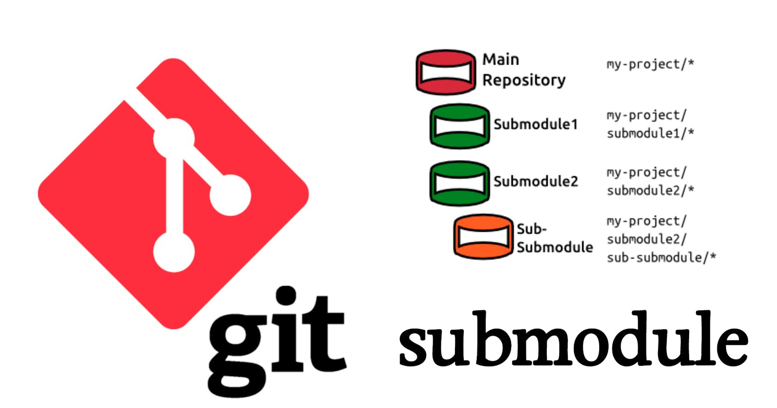 Git Tools - Submodules