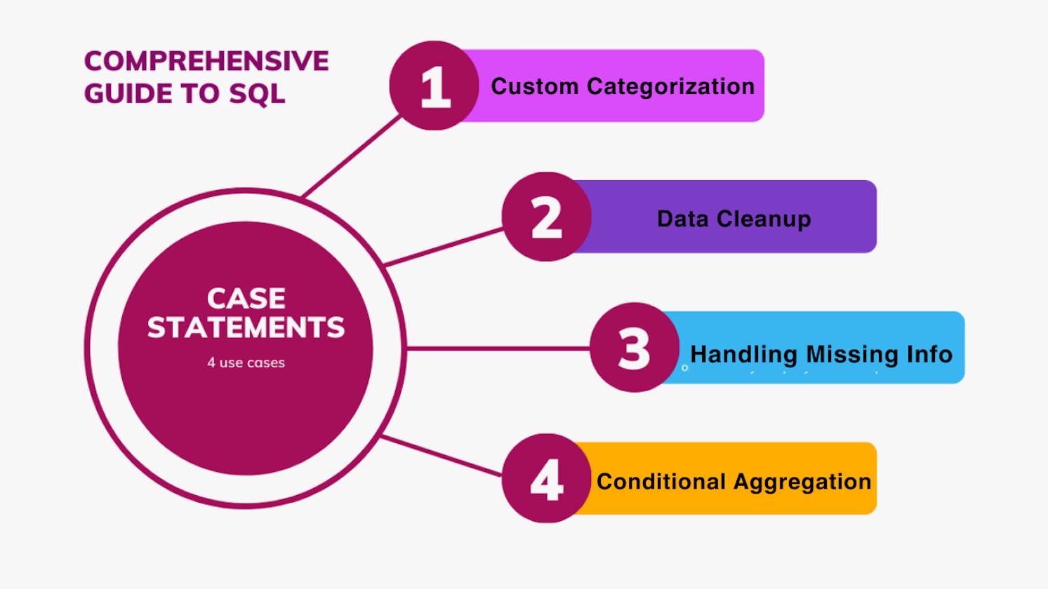 Harness the Power of SQL CASE - Your Ultimate SQL CASE Statement Guide